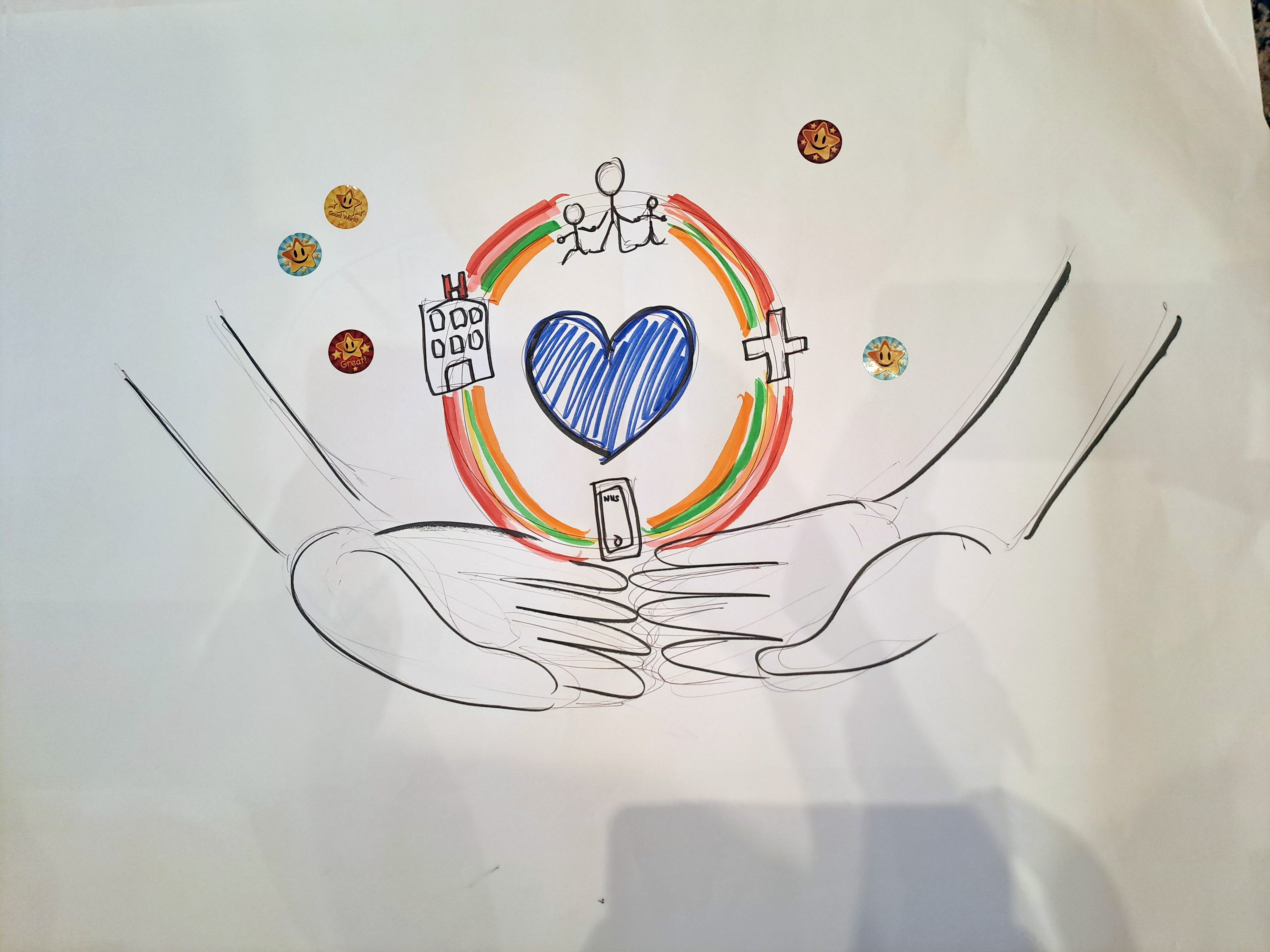 Hand-drawn sticker design with cupped hands holding a rainbow circle containing a heart, building, phone, medical cross, and stick figures